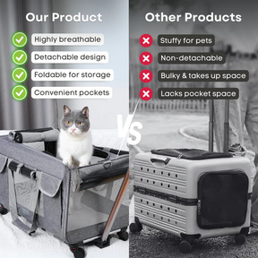 Pet Luggage